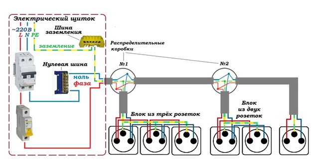 Как подключить две розетки от одного провода Несколько розеток в комнате - Гранд Проект Декор.ру