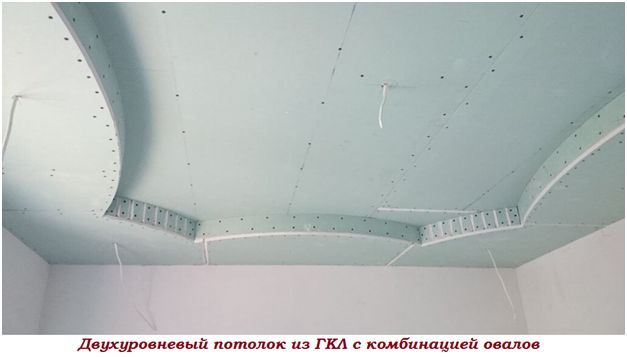Двухуровневый потолок из ГКЛ с комбинацией овалов