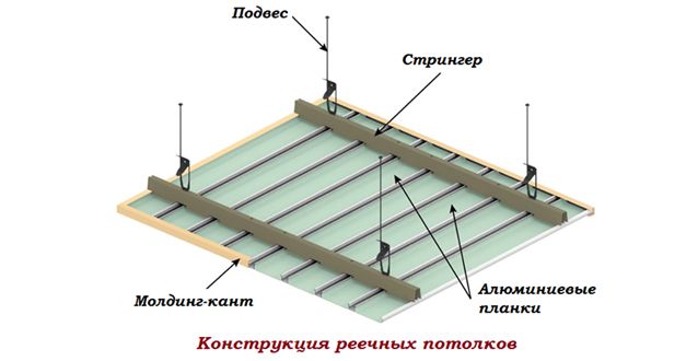 Конструкция реечных потолков