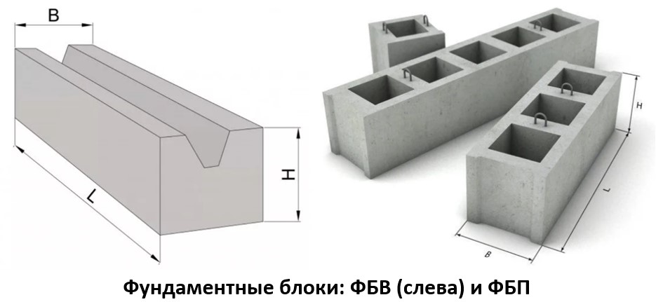 Фундаментные блоки: ФБВ (слева) и ФБП